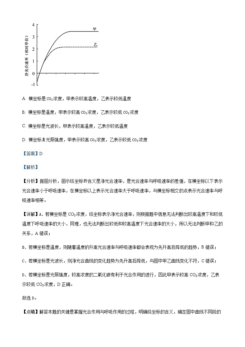 2023届四川省自贡市蜀光中学高三下学期生物模拟试题(九) Word版含解析第2页