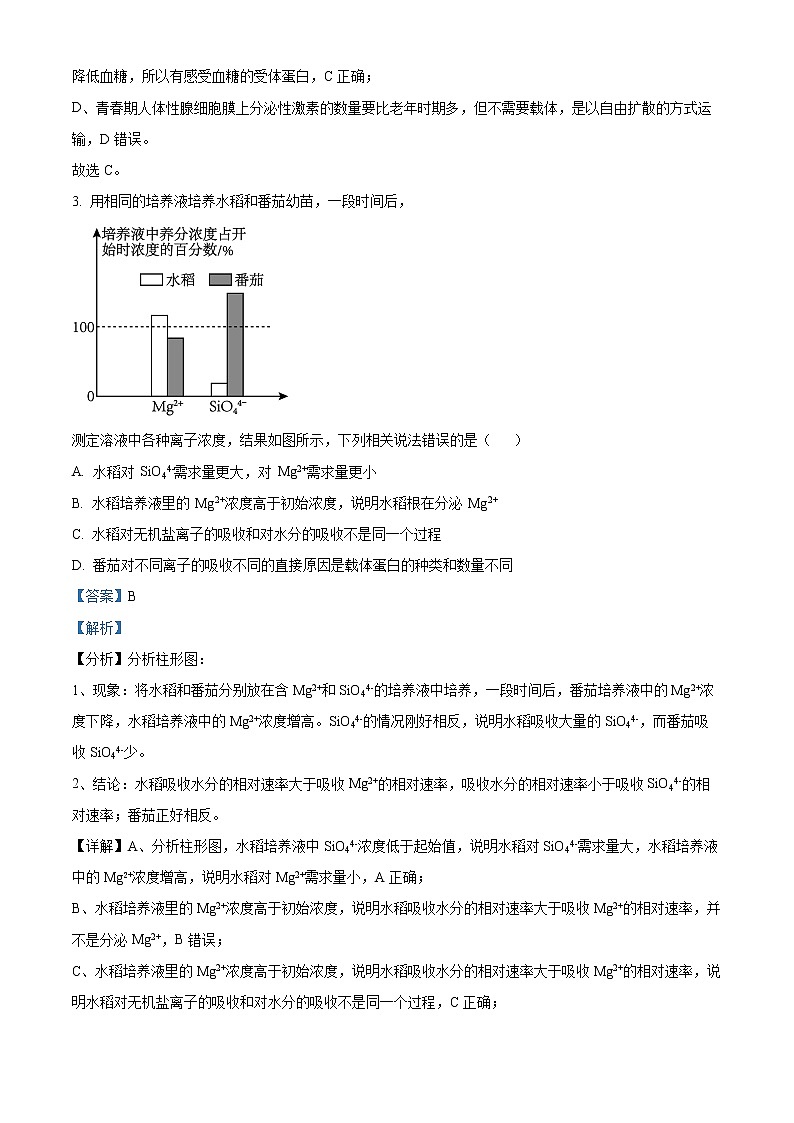 重庆市涪陵高级中学2023届高三生物冲刺适应卷(二)试题(Word版附解析)第2页