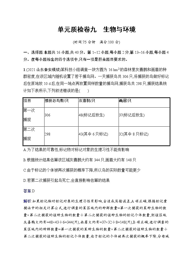 2023届人教版高考生物一轮复习生物与环境单元检测(广东、福建、重庆专用)含答案第1页