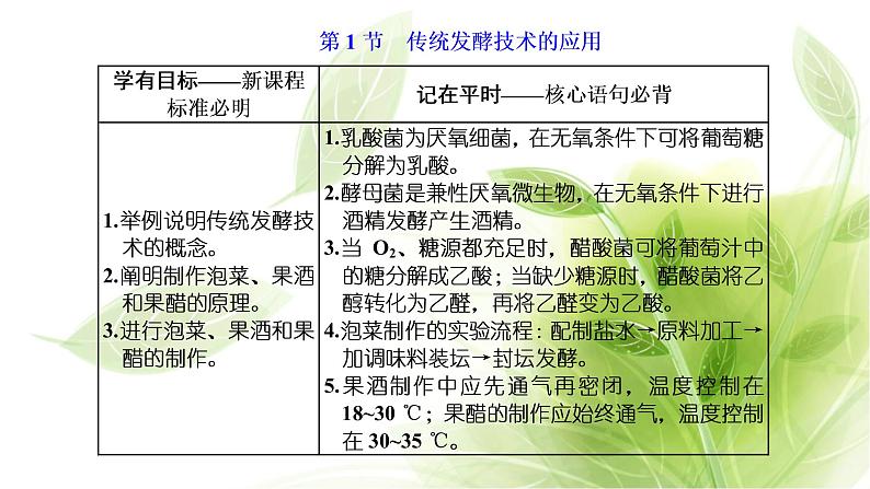 人教版高中生物选择性必修3第1章发酵工程第1节传统发酵技术的应用课件+课时检测含答案04