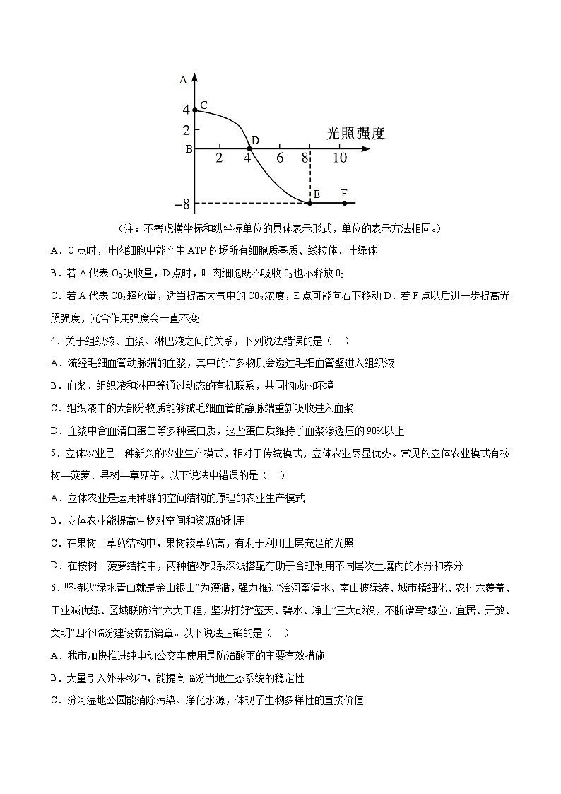 2023年高考考前押题密卷-生物(云南,安徽,黑龙江,山西,吉林五省通用)(考试版)第2页