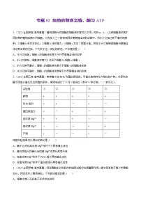 专题02 细胞的物质运输、酶与ATP——【全国通用】2020-2022三年高考生物真题分类汇编(原卷版+解析版)