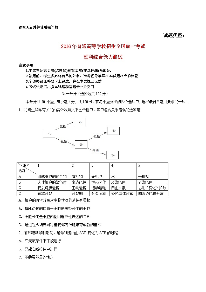 高中生物高考2016年普通高等学校招生全国统一考试理综试题(北京卷,含答案)01
