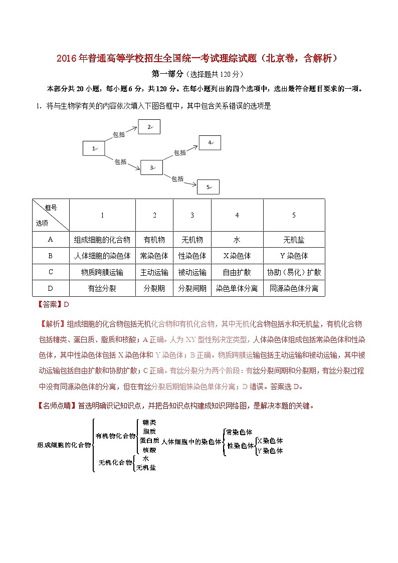 高中生物高考2016年普通高等学校招生全国统一考试理综试题(北京卷,含解析)第1页