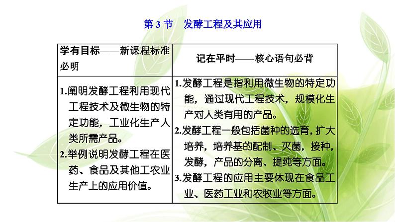 人教版高中生物选择性必修3第1章发酵工程第3节发酵工程及其应用课件第1页