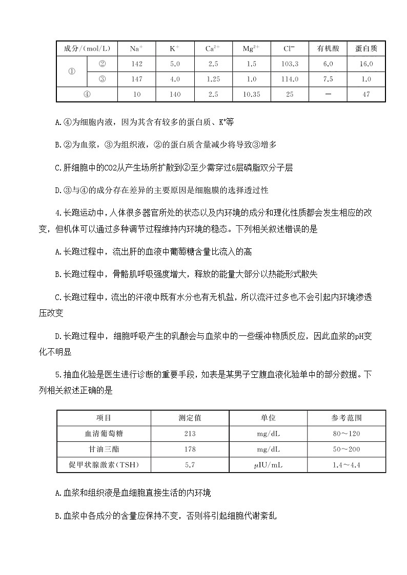 生物试题第2页