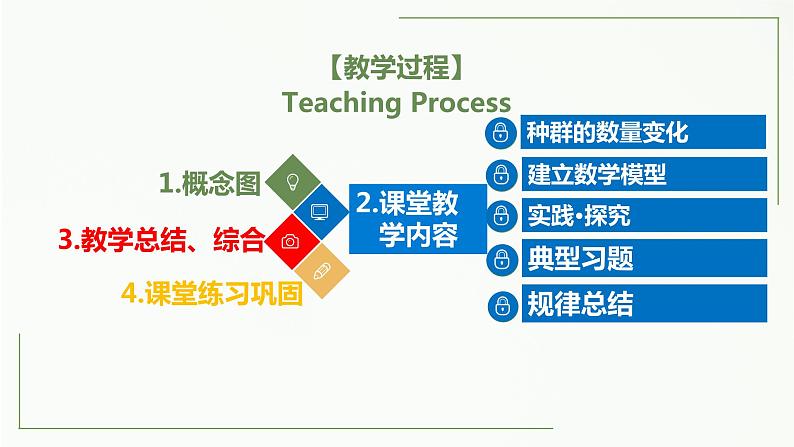 高中生物选择性必修二 1 2 种群的数量变化(第1课时)精讲课件练习题第2页