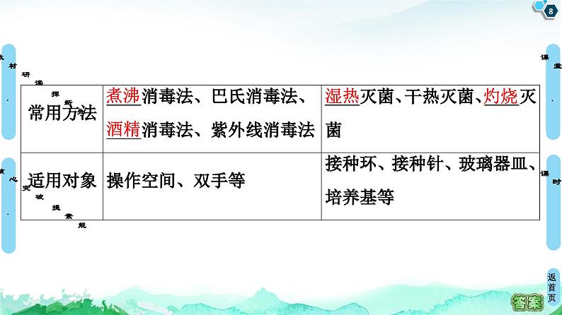 高中生物选择性必修三 第1章 第2节 第1课时 微生物的基本培养技术 课件练习题第8页