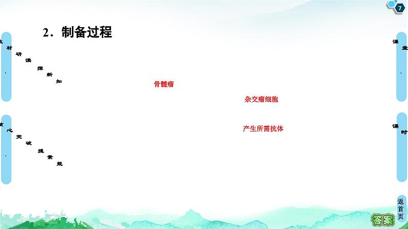 高中生物选择性必修三 第2章 第2节 第2课时 动物细胞融合技术与单克隆抗体 课件练习题07