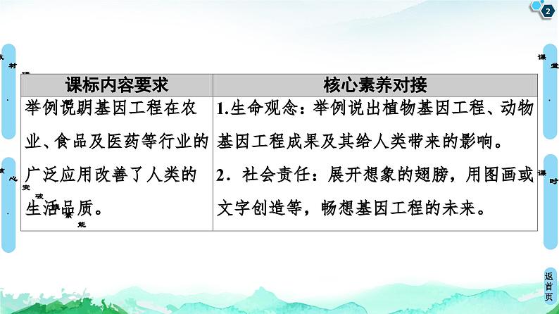 高中生物选择性必修三 第3章 第3节 基因工程的应用 课件练习题第2页