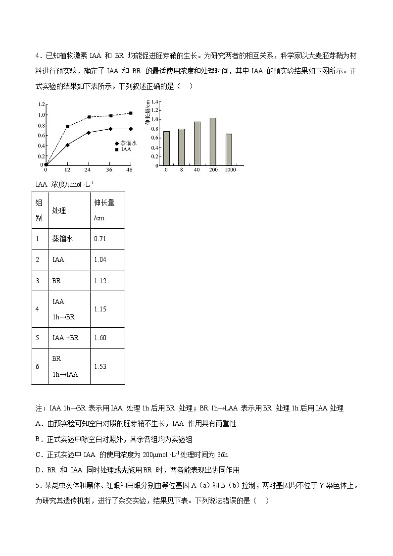 必刷卷01——【高考三轮冲刺】2023年高考生物考前20天冲刺必刷卷(北京专用)(原卷版)第2页
