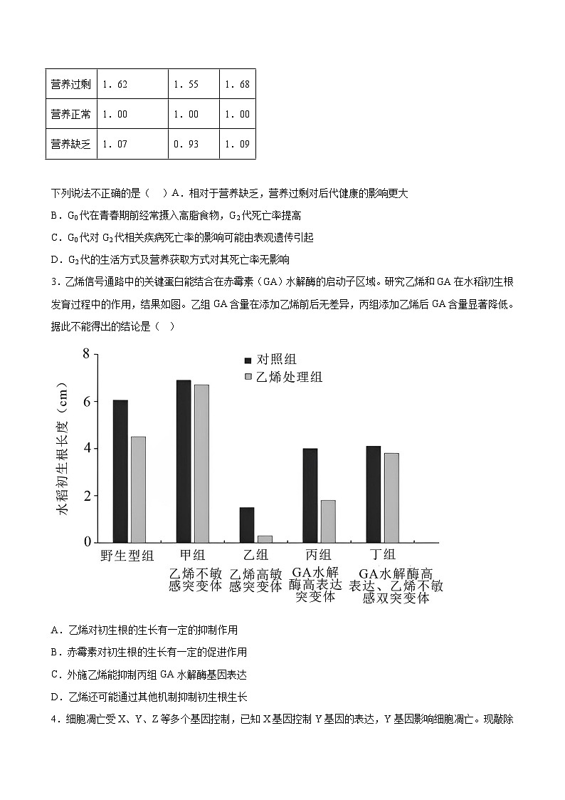 必刷卷05——【高考三轮冲刺】2023年高考生物考前20天冲刺必刷卷(北京专用)(原卷版)第2页