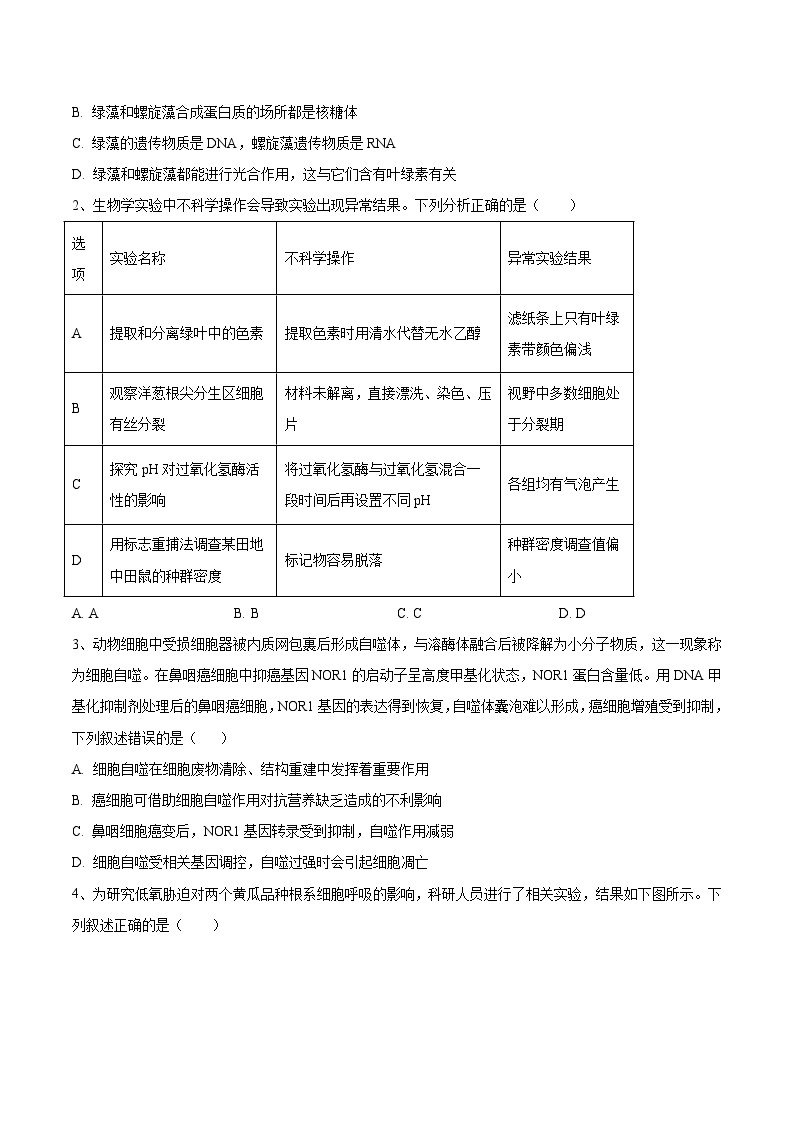 必刷卷02——【高考三轮冲刺】2023年高考生物考前20天冲刺必刷卷（福建卷）（原卷版+解析版）02