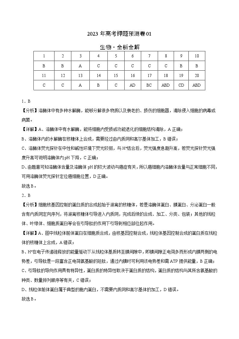 2023年高考押题预测卷01—生物(全析全解)第1页