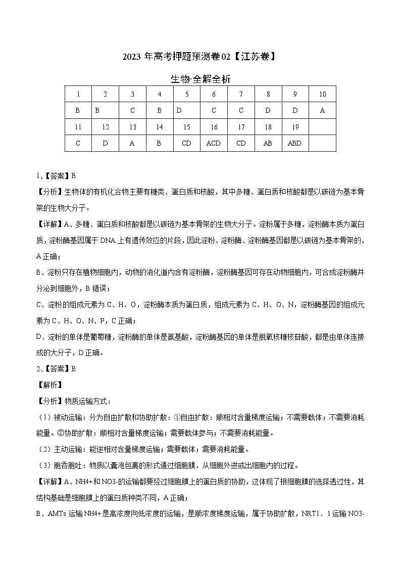 2023年高考押题预测卷02(江苏卷)-生物(全解全析)01