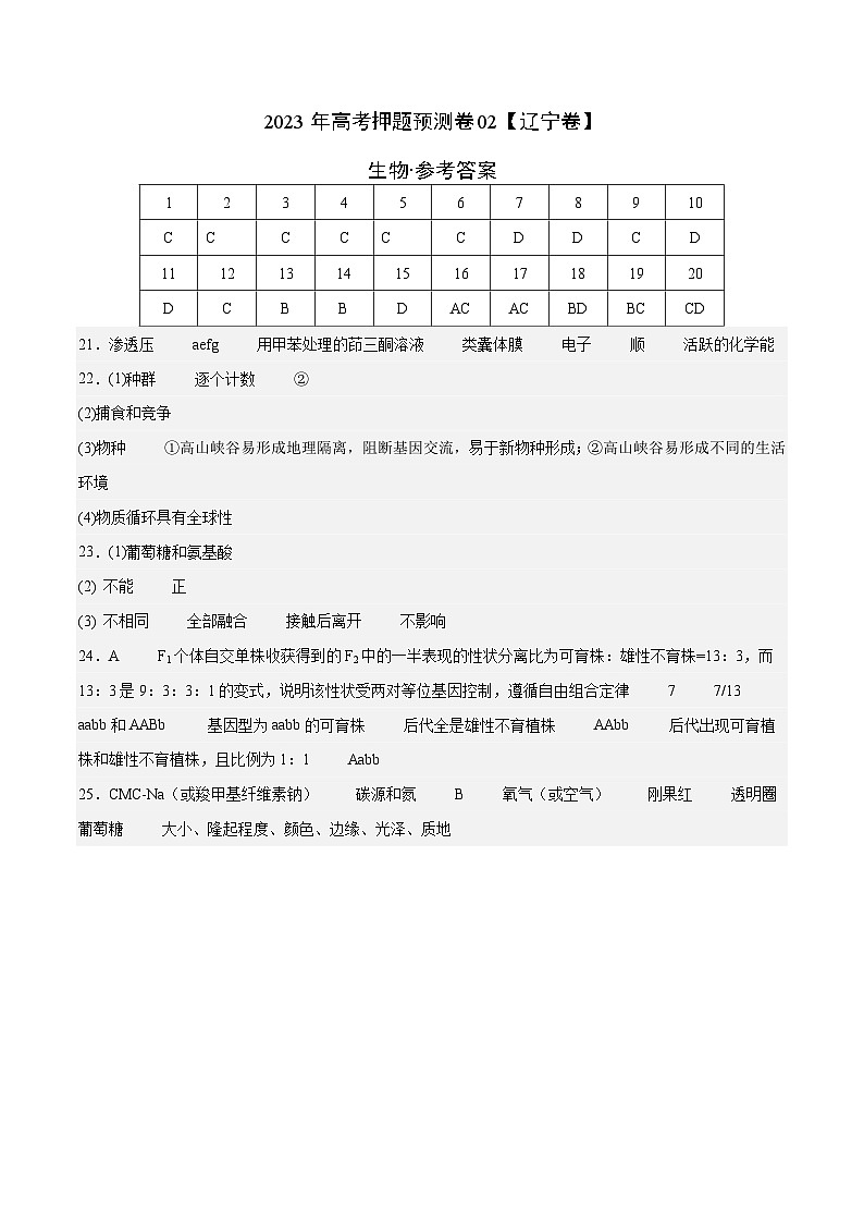 2023年高考押题预测卷02(辽宁卷)-生物(参考答案)第1页