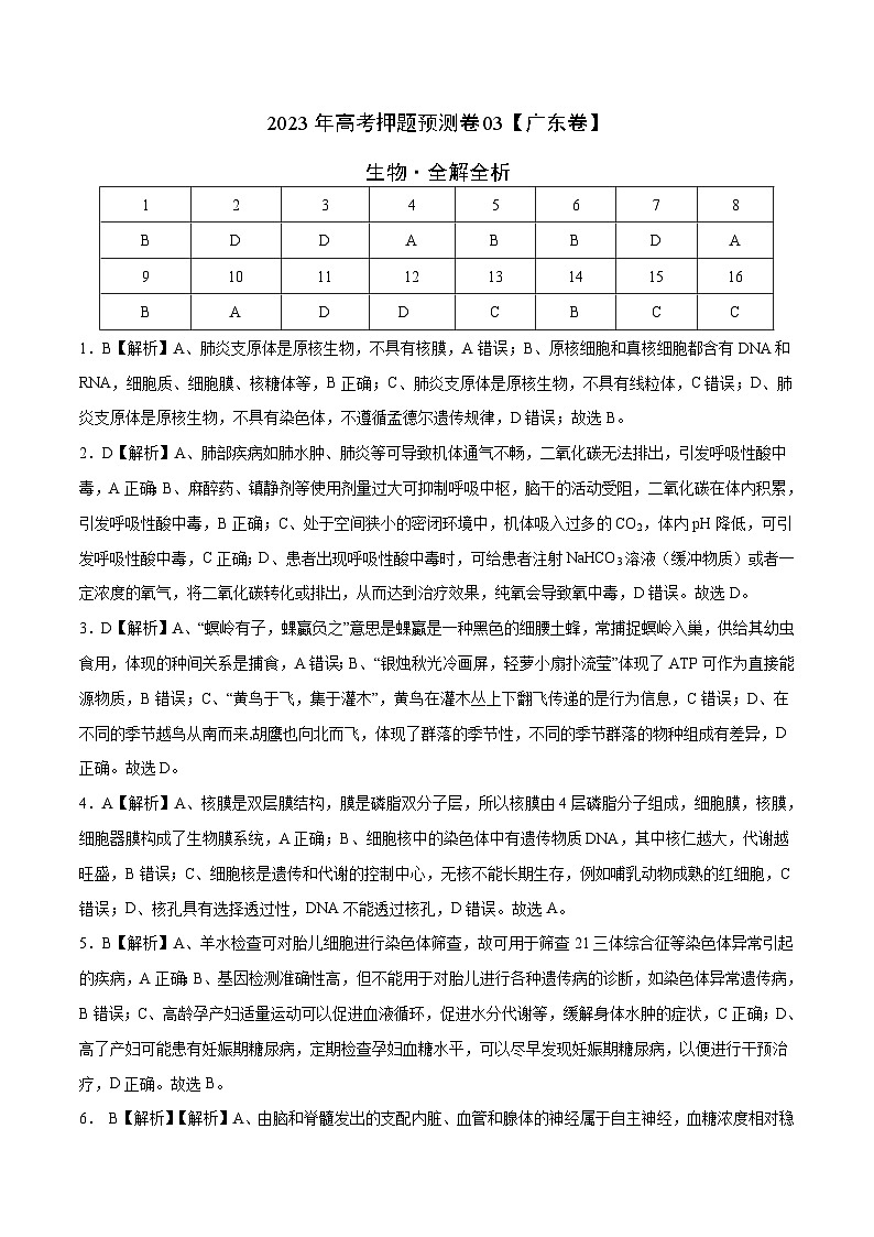 2023年高考押題預(yù)測(cè)卷03（廣東卷）-生物（全解全析）第1頁(yè)