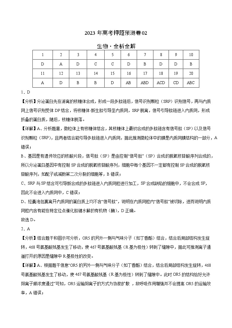 2023年高考押题预测卷02—生物(全析全解)01