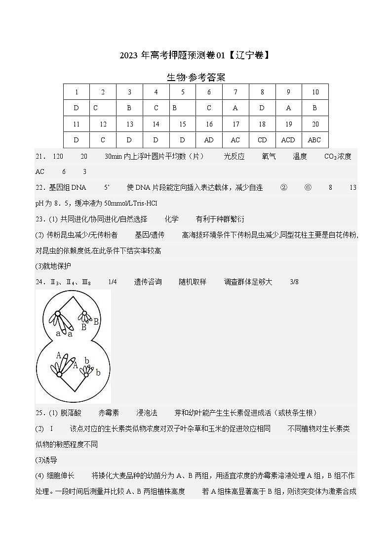2023年高考生物押题卷01(辽宁卷)(参考答案)第1页