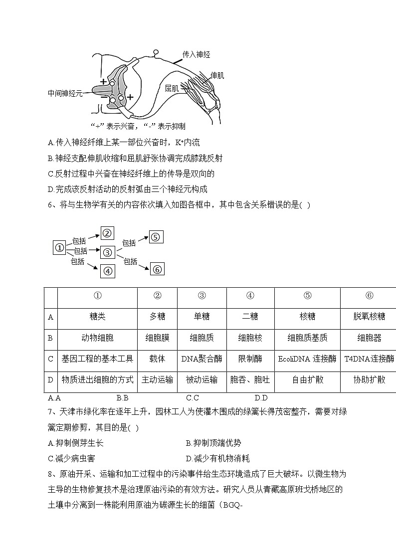 天津市部分区2023届高三下学期质量调查(二)生物试卷(含答案)第2页