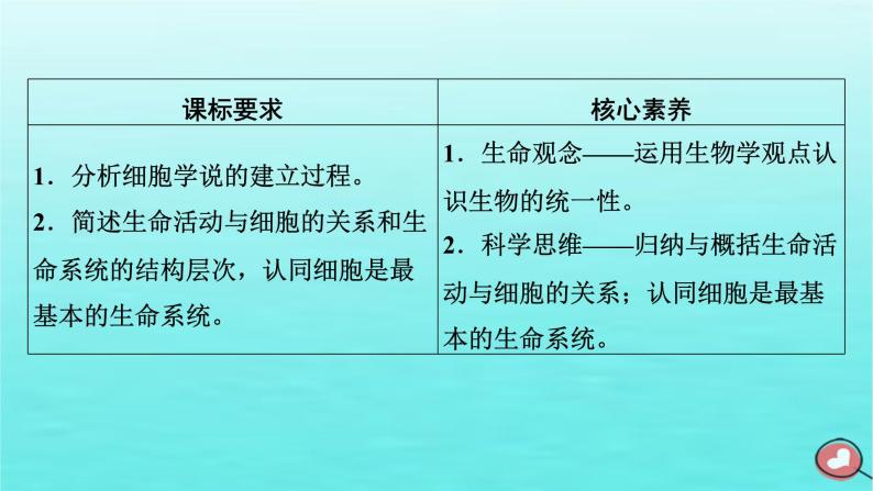 新教材2023年高中生物第1章走近细胞第1节细胞是生命活动的基本单位（课件+夯基提能作业）新人教版必修103