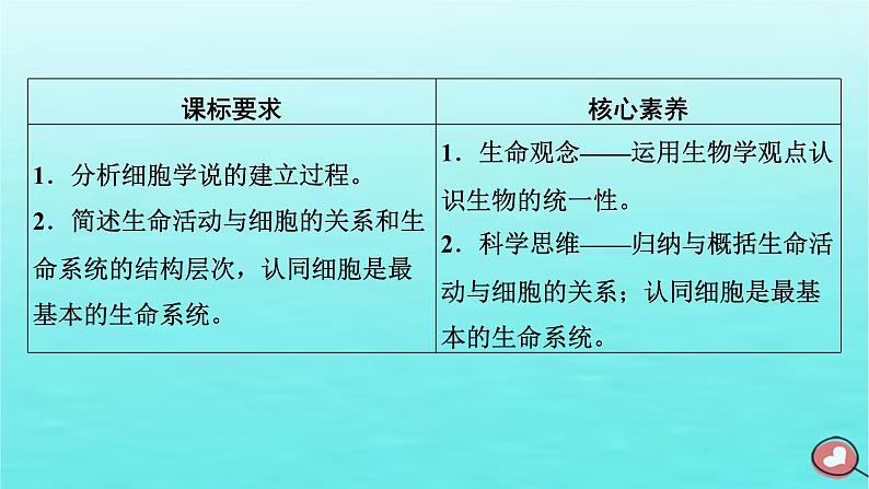 新教材2023年高中生物第1章走近细胞第1节细胞是生命活动的基本单位(课件+夯基提能作业)新人教版必修103