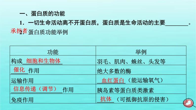 新教材2023年高中生物第2章组成细胞的分子第4节蛋白质是生命活动的主要承担者（课件+夯基提能作业）新人教版必修106