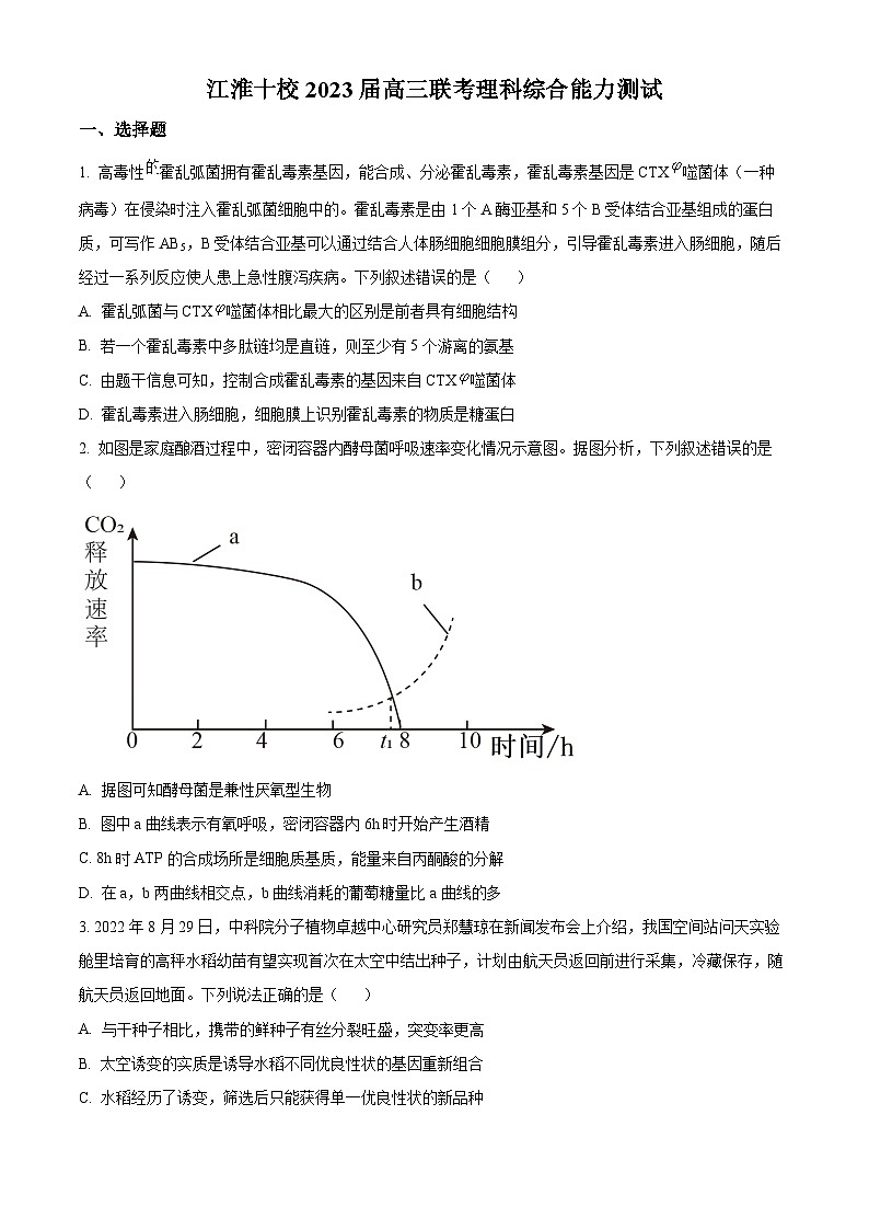2023届安徽省江淮十校高三联考理综生物试题(原卷版)01