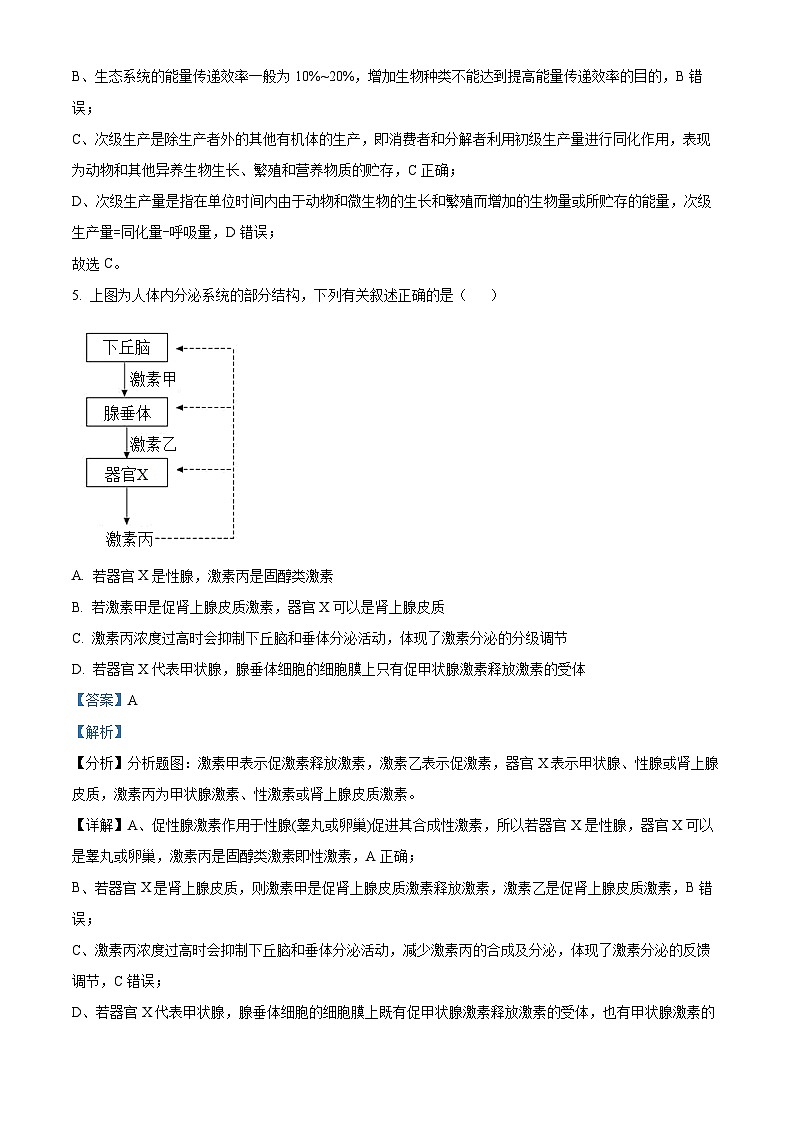 浙江省温州新力量联盟2022-2023学年高二生物下学期期中联考试题(Word版附解析)第3页