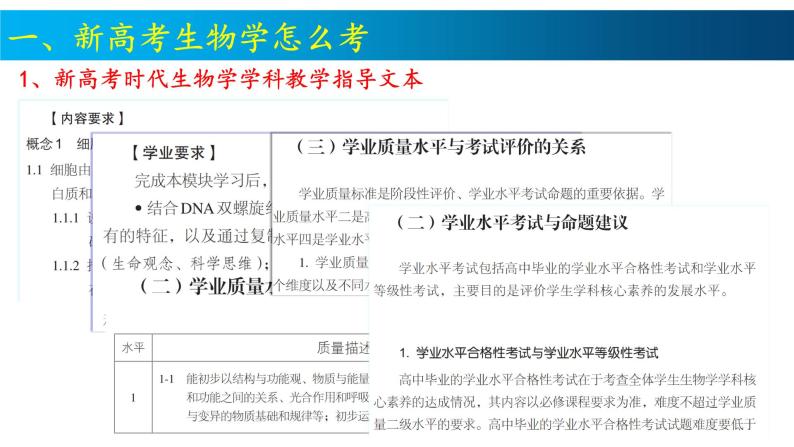 2024届高三生物一轮复习计划及备考策略和建议课件PPT07