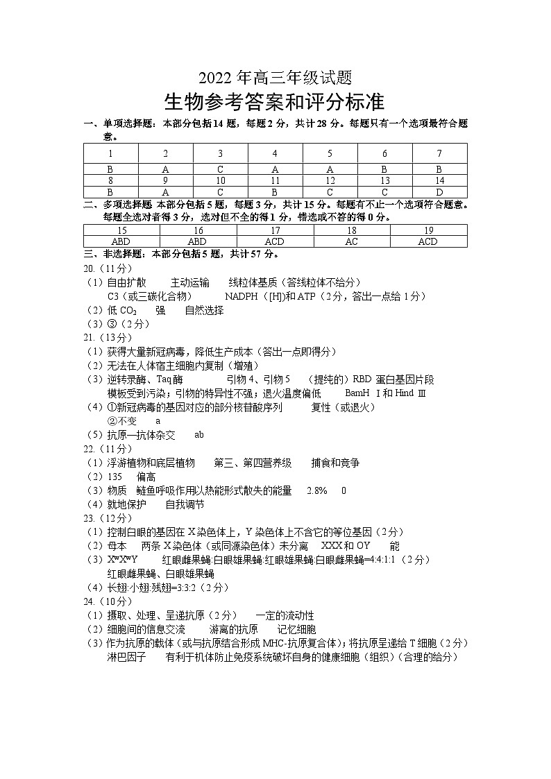 江苏省2022届高考考前打靶卷生物答案第1页