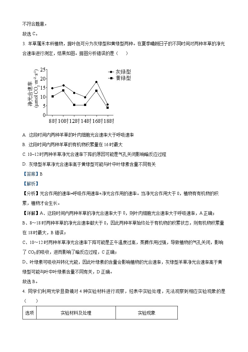 重庆市2023年普通高等学校招生全国统一考试临门一卷联考(二)生物试题(Word版附解析)第2页