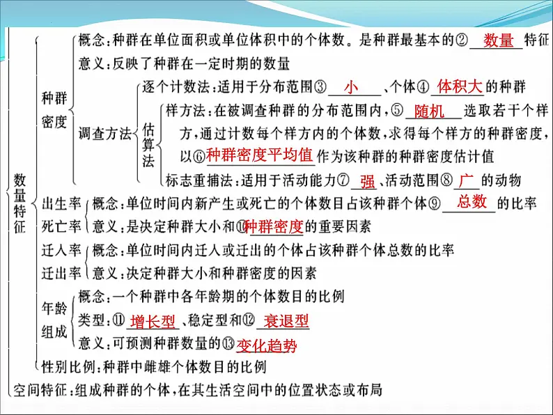 2023届高三生物复习课件种群的特征及其数量变化03