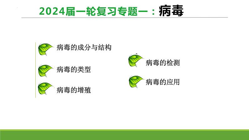 2024届高三复习生物:病毒课件第1页