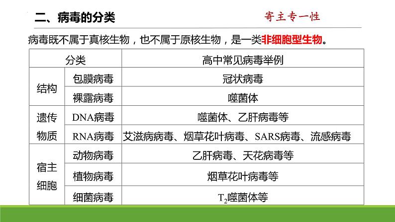2024届高三复习生物:病毒课件第7页