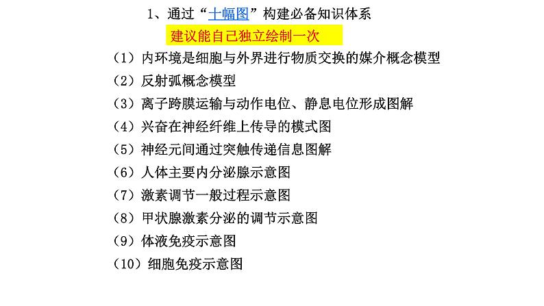 2023届高考生物专题复习课件:个体生命活动的调节第2页