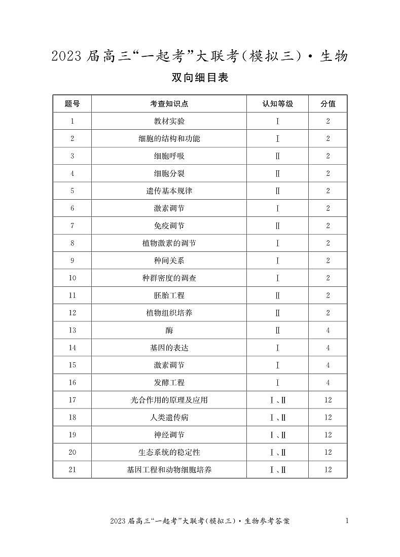 2023届湖南省“一起考”大联考高三下学期5月模拟考试 生物答案和解析第1页