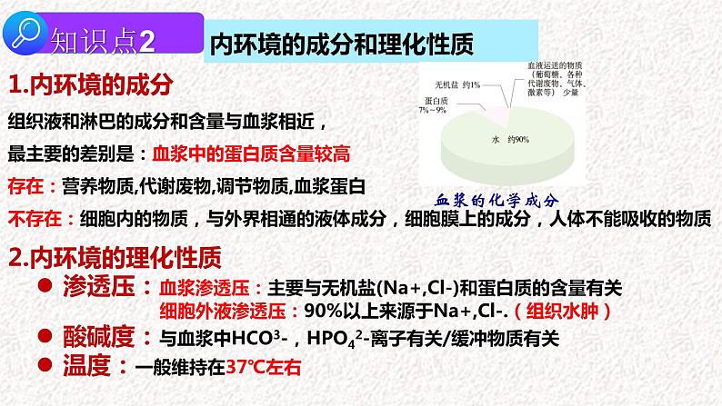 2022届高三生物二轮复习课件 专题十 内环境稳态及免疫调节第3页