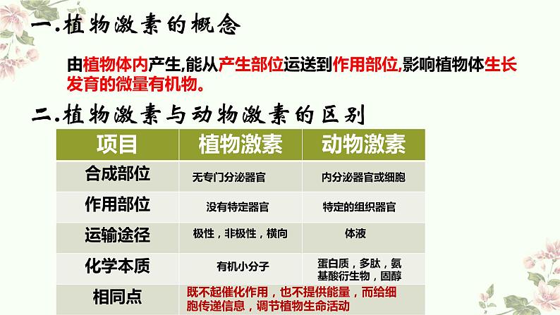 2022届高三生物二轮复习课件专题十 一 植物生命活动的调节第2页