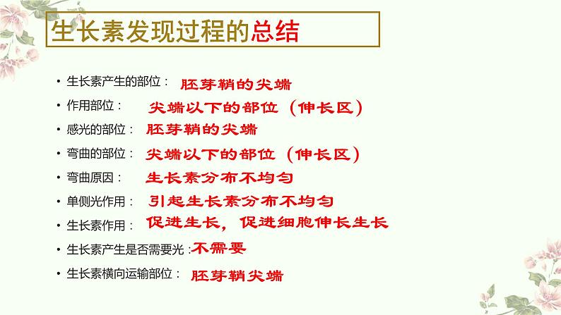 2022届高三生物二轮复习课件专题十 一 植物生命活动的调节第5页