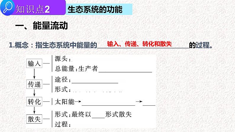 2022届高三生物二轮复习课件专题十三 生态系统及人与环境第8页