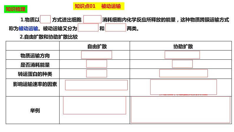 2023届高三生物复习课件物质出入细胞的方式及影响因素03