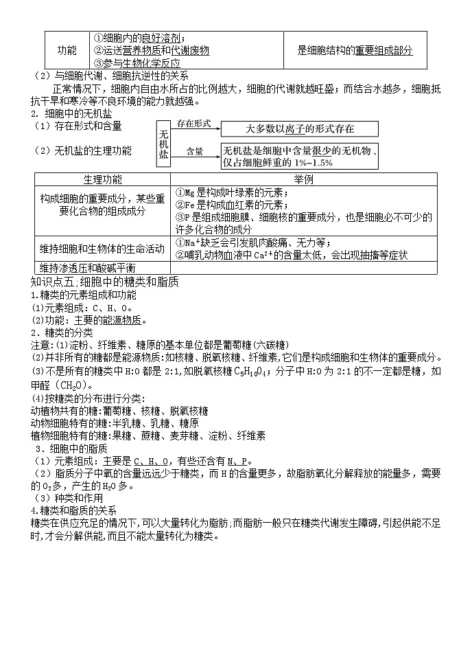 必修一超全知识点总结——2023年高中生物学业水平考试专项精讲+测试第3页