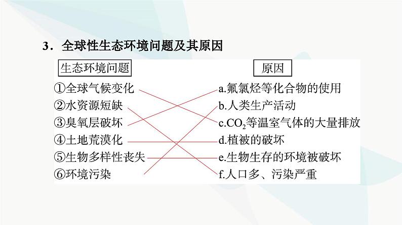 高考生物总复习第9单元第34课人与环境课件06