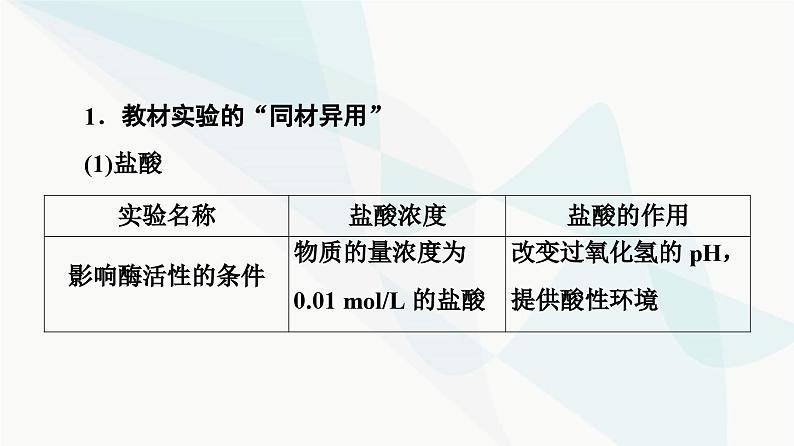 高考生物总复习第11单元教材基础类实验课件第5页