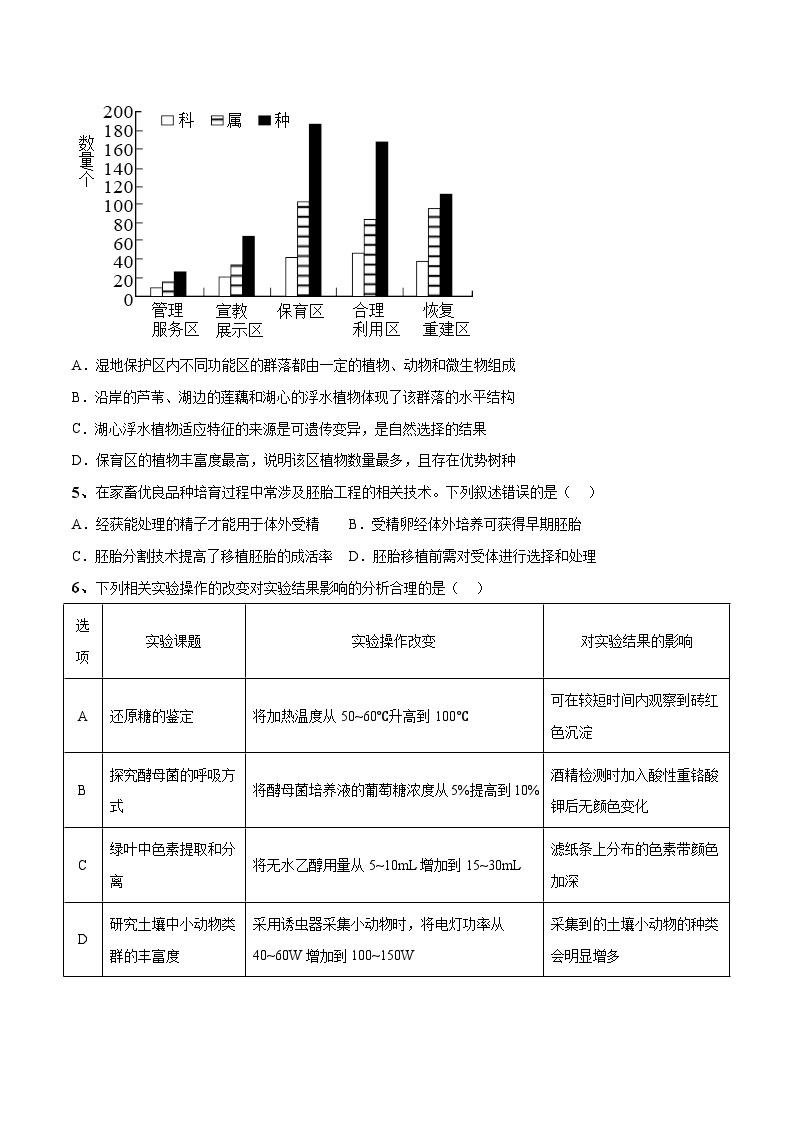 卷01-【冲刺抢分】2023年高考生物临考压轴卷（云南，安徽，黑龙江，山西，吉林五省通用）（原卷版）02