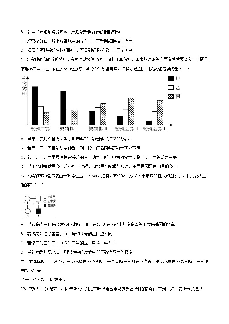 卷03-【冲刺抢分】2023年高考生物临考压轴卷(全国甲卷)(原卷版)第2页