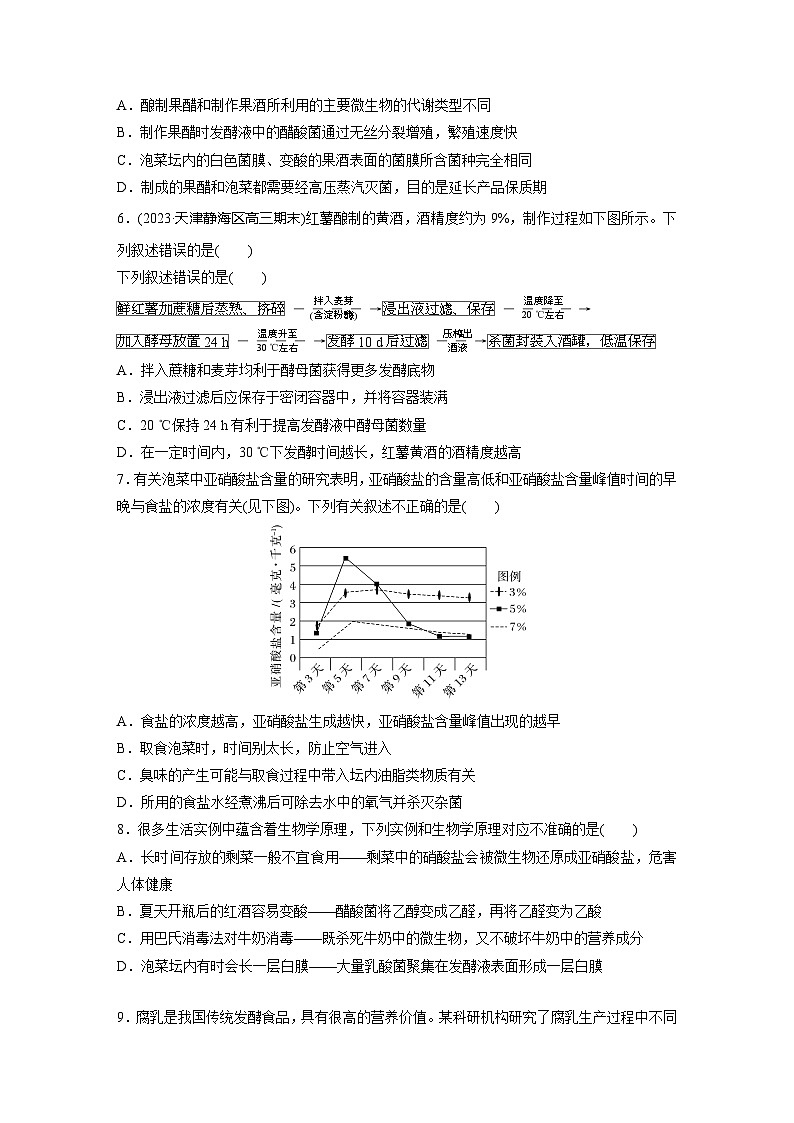 2024届高三生物一轮复习基础夯实练57:传统发酵技术的应用、发酵工程及其应用第2页