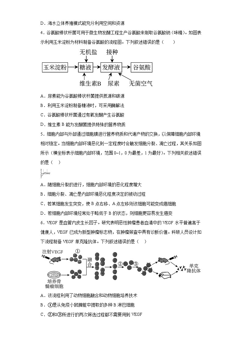2023届湖北省天门市高三5月适应性考试生物试题(含解析)第2页
