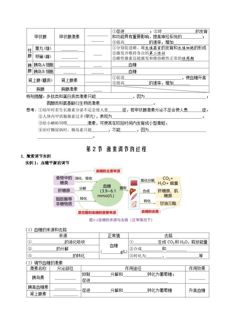 第3章 体液调节——【期末复习】高二上学期生物章节知识点梳理（人教版2019选择性必修1）02